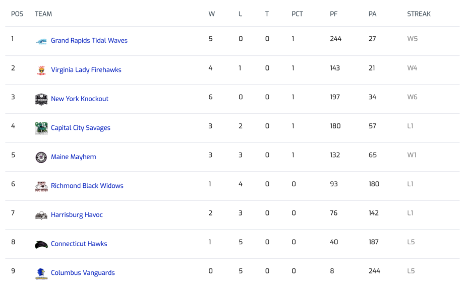 Standings - Grand Rapids Tidal Waves